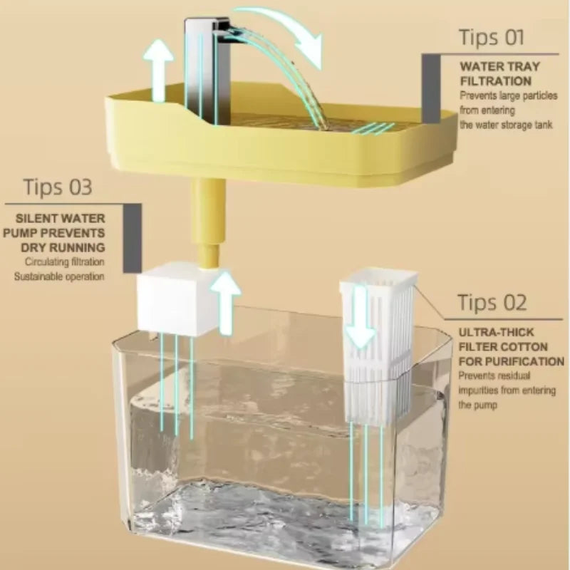 Fontaine à eau filtrante pour chat, silencieuse et automatique, conçue pour encourager une hydratation régulière au quotidien.